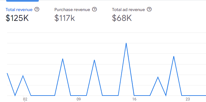 Analytics